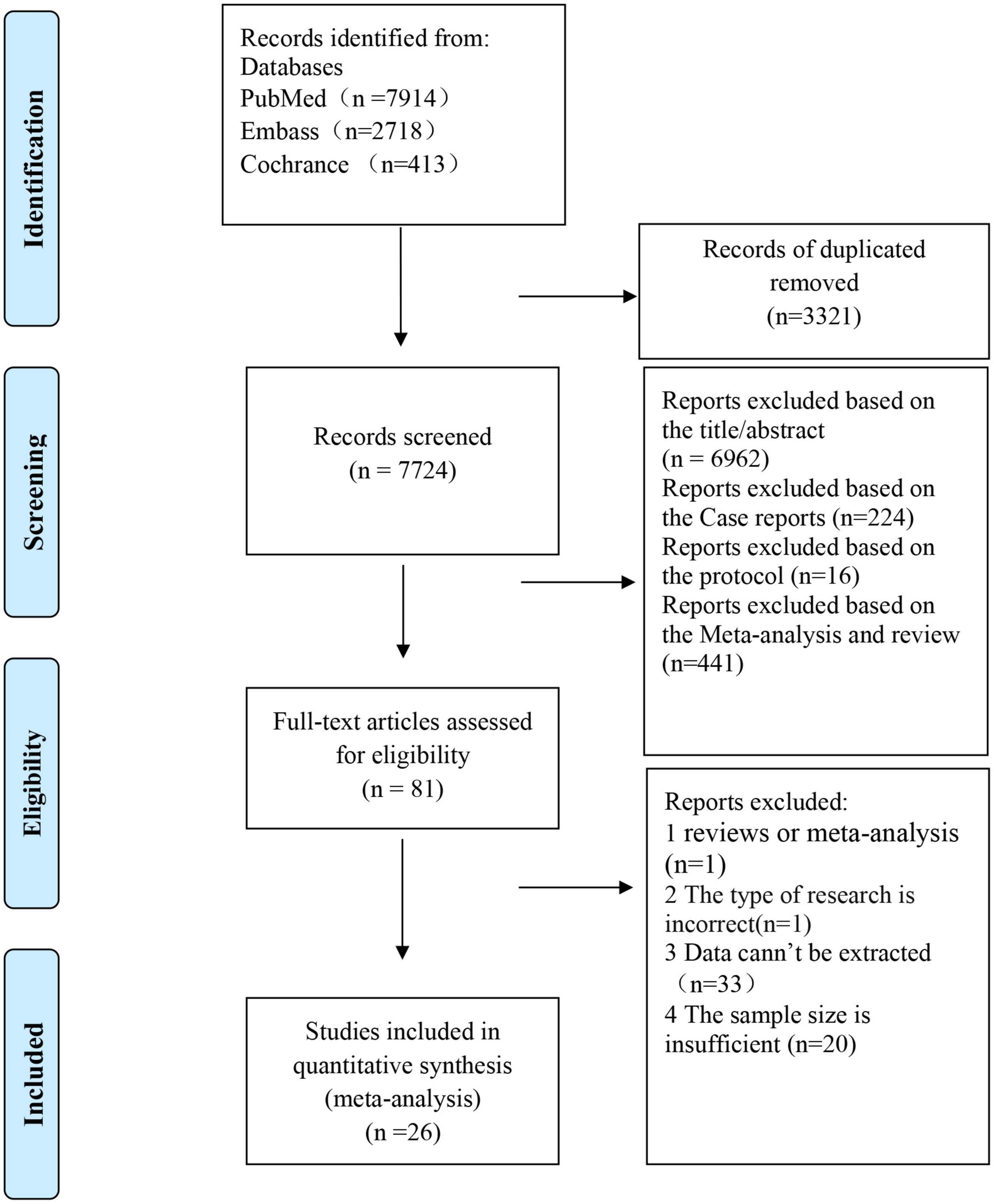 Periodontal disease is associated with the risk of cardiovascular disease independent of sex: A meta-analysis